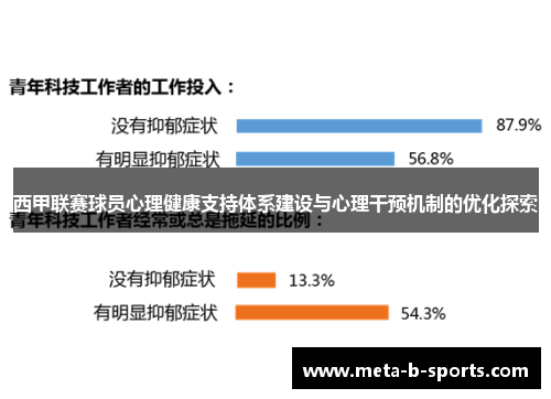 西甲联赛球员心理健康支持体系建设与心理干预机制的优化探索