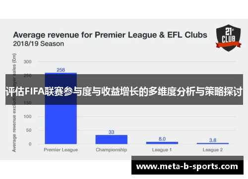 评估FIFA联赛参与度与收益增长的多维度分析与策略探讨