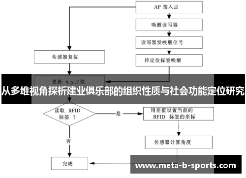 从多维视角探析建业俱乐部的组织性质与社会功能定位研究