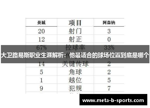 大卫路易斯职业生涯解析:他最适合的球场位置到底是哪个 大卫路易斯职业生涯解析:他最适合的球场位置到底是哪个