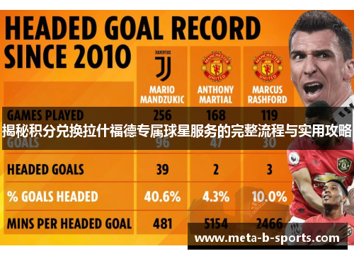 揭秘积分兑换拉什福德专属球星服务的完整流程与实用攻略