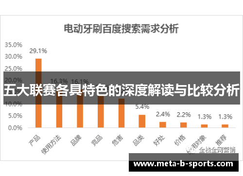 五大联赛各具特色的深度解读与比较分析 五大联赛各具特色的深度解读与比较分析