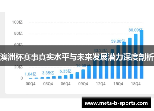澳洲杯赛事真实水平与未来发展潜力深度剖析
