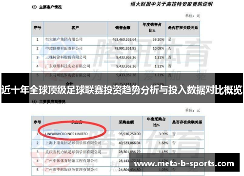 近十年全球顶级足球联赛投资趋势分析与投入数据对比概览 近十年全球顶级足球联赛投资趋势分析与投入数据对比概览