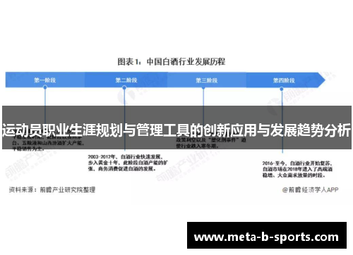 运动员职业生涯规划与管理工具的创新应用与发展趋势分析 运动员职业生涯规划与管理工具的创新应用与发展趋势分析