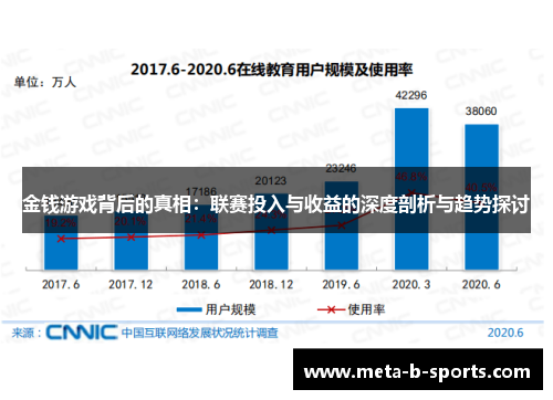金钱游戏背后的真相:联赛投入与收益的深度剖析与趋势探讨 金钱游戏背后的真相:联赛投入与收益的深度剖析与趋势探讨