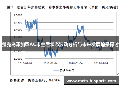 楚克乌泽加盟AC米兰后状态波动分析与未来发展前景探讨